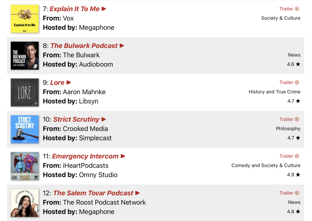 Classifica ORBIT Top 15 Podcasts 2025 misurata in base alle performance pubblicitarie: elenco dei migliori podcast