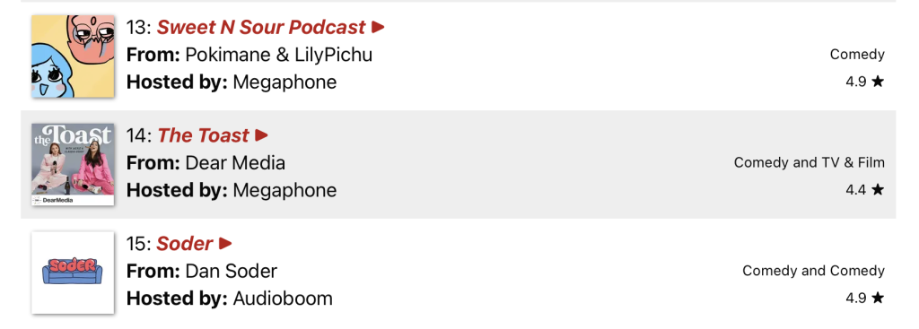 Classifica ORBIT Top 15 Podcasts 2025 misurata in base alle performance pubblicitarie: elenco dei migliori podcast