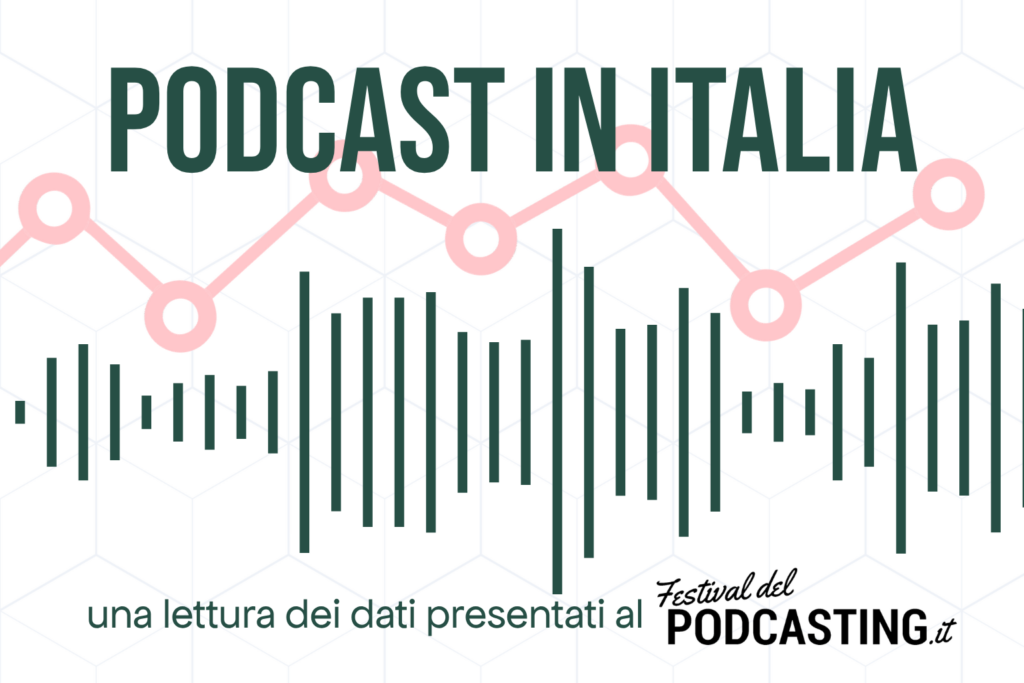 Podcast in Italia: una lettura dei dati, grafico a linee e onda audio