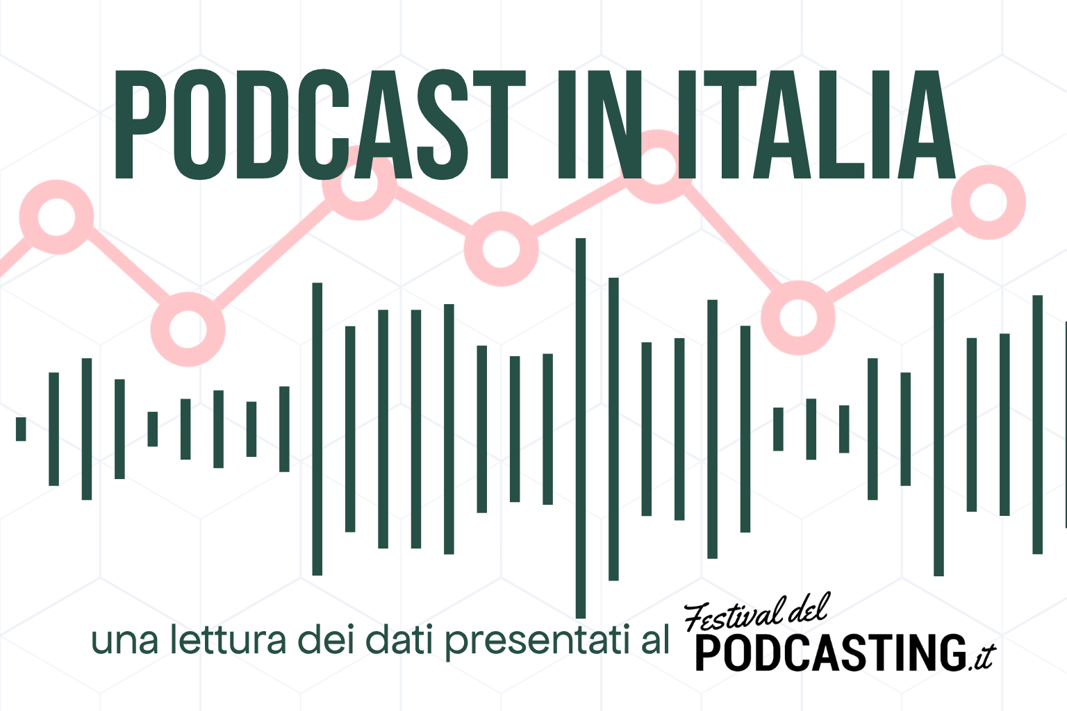 Podcast in Italia: una lettura dei dati, grafico a linee e onda audio